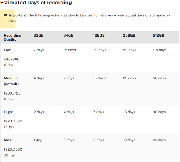 Alarm.com SD card recording limits for Onboard recording